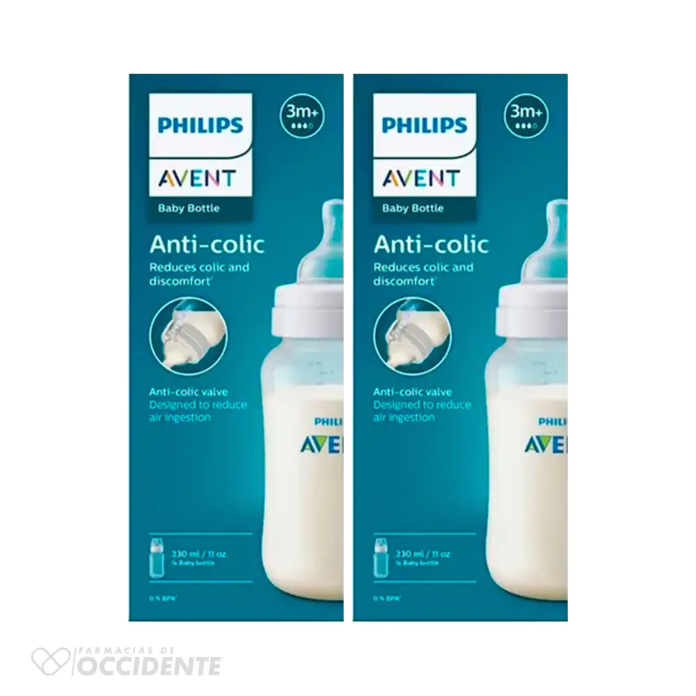 Farmacias de Occidente