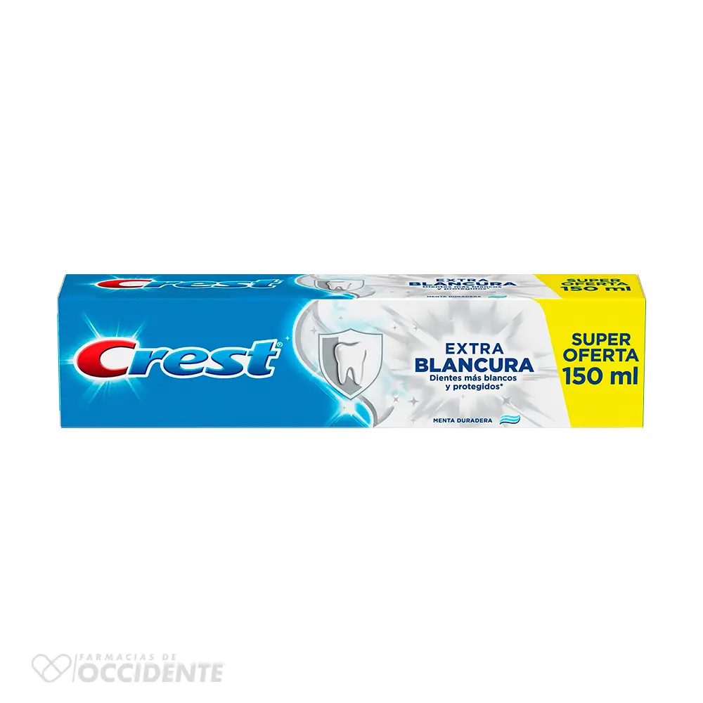 Farmacias de Occidente
